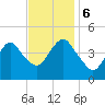 Plumb Beach Channel tide chart for Monday, November 6, 2023