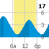 Plumb Beach Channel tide chart for Saturday, February 17, 2024