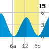 Plumb Beach Channel tide chart for Friday, March 15, 2024