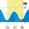 Plumb Beach Channel tide chart for Saturday, March 30, 2024