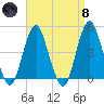 Plumb Beach Channel tide chart for Monday, April 8, 2024