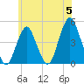 Plumb Beach Channel tide chart for Wednesday, June 5, 2024