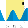 Plumb Beach Channel tide chart for Sunday, June 9, 2024