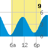 Plumb Beach Channel tide chart for Tuesday, July 9, 2024