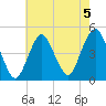 Plumb Beach Channel tide chart for Monday, August 5, 2024