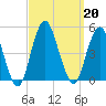 Plumb Beach Channel tide chart for Friday, September 20, 2024
