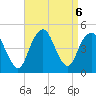 Plumb Beach Channel tide chart for Friday, September 6, 2024