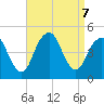 Plumb Beach Channel tide chart for Saturday, September 7, 2024