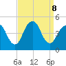 Plumb Beach Channel tide chart for Sunday, September 8, 2024