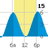 Plumb Beach Channel tide chart for Tuesday, October 15, 2024