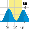 Plumb Beach Channel tide chart for Wednesday, October 30, 2024
