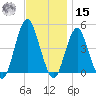 Plumb Beach Channel tide chart for Friday, November 15, 2024