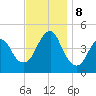 Plumb Beach Channel tide chart for Friday, November 8, 2024