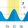 Plumb Beach Channel tide chart for Saturday, December 7, 2024