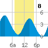 Plumb Beach Channel tide chart for Wednesday, January 8, 2025