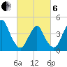Plumb Beach Channel tide chart for Thursday, March 6, 2025