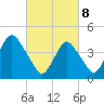 Plumb Beach Channel tide chart for Saturday, March 8, 2025