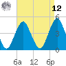 Plumb Beach Channel tide chart for Saturday, April 12, 2025