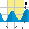 Plumb Beach Channel tide chart for Tuesday, April 15, 2025