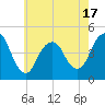 Plumb Beach Channel tide chart for Saturday, May 17, 2025