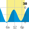 Plumb Beach Channel tide chart for Friday, May 30, 2025