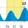 Plumb Beach Channel tide chart for Thursday, June 12, 2025