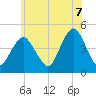 Plumb Beach Channel tide chart for Saturday, June 7, 2025