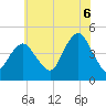 Plumb Beach Channel tide chart for Sunday, July 6, 2025