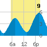 Plumb Beach Channel tide chart for Wednesday, July 9, 2025