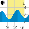 Plumb Beach Channel tide chart for Friday, August 1, 2025