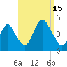 Plumb Beach Channel tide chart for Monday, September 15, 2025