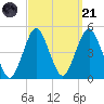 Plumb Beach Channel tide chart for Sunday, September 21, 2025