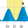 Plumb Beach Channel tide chart for Saturday, September 6, 2025