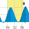 Plumb Beach Channel tide chart for Monday, September 8, 2025