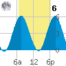 Plumb Beach Channel tide chart for Monday, October 6, 2025