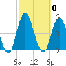 Plumb Beach Channel tide chart for Wednesday, October 8, 2025