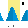 Plumb Beach Channel tide chart for Sunday, November 9, 2025
