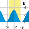 Plumb Beach Channel tide chart for Thursday, January 8, 2026