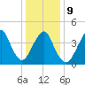Plumb Beach Channel tide chart for Friday, January 9, 2026
