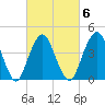 Plumb Beach Channel tide chart for Friday, March 6, 2026