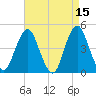 Plumb Beach Channel tide chart for Wednesday, April 15, 2026