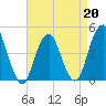 Plumb Beach Channel tide chart for Monday, April 20, 2026