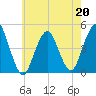Plumb Beach Channel tide chart for Wednesday, May 20, 2026