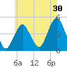 Plumb Beach Channel tide chart for Saturday, May 30, 2026