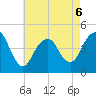 Plumb Beach Channel tide chart for Wednesday, May 6, 2026