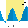 Plumb Beach Channel tide chart for Wednesday, June 17, 2026