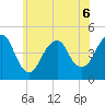 Plumb Beach Channel tide chart for Saturday, June 6, 2026