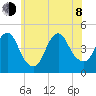 Plumb Beach Channel tide chart for Monday, June 8, 2026