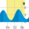 Plumb Beach Channel tide chart for Tuesday, June 9, 2026