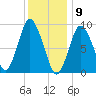 Plymouth tide chart for Saturday, January 9, 2021